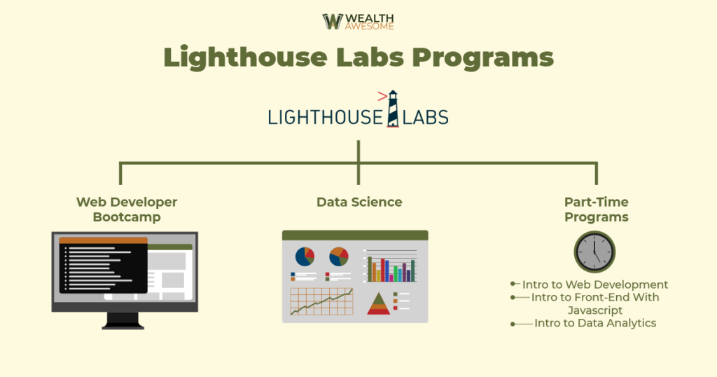 Lighthouse Labs Review infographic