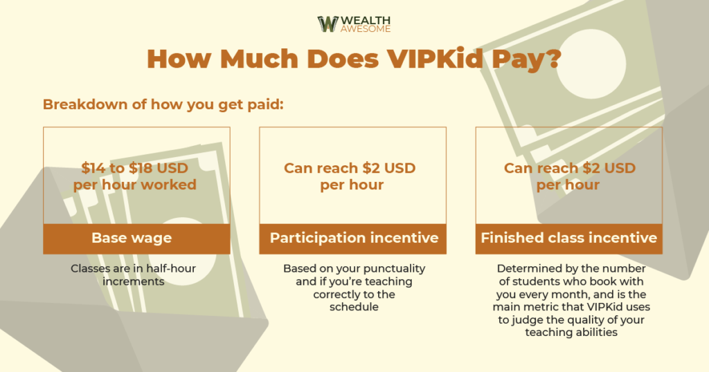 VIPKid Canada Review infographic