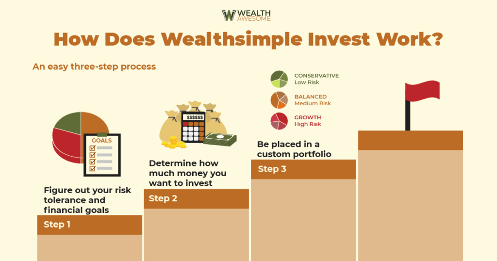 Wealthsimple Canada Review Infographic