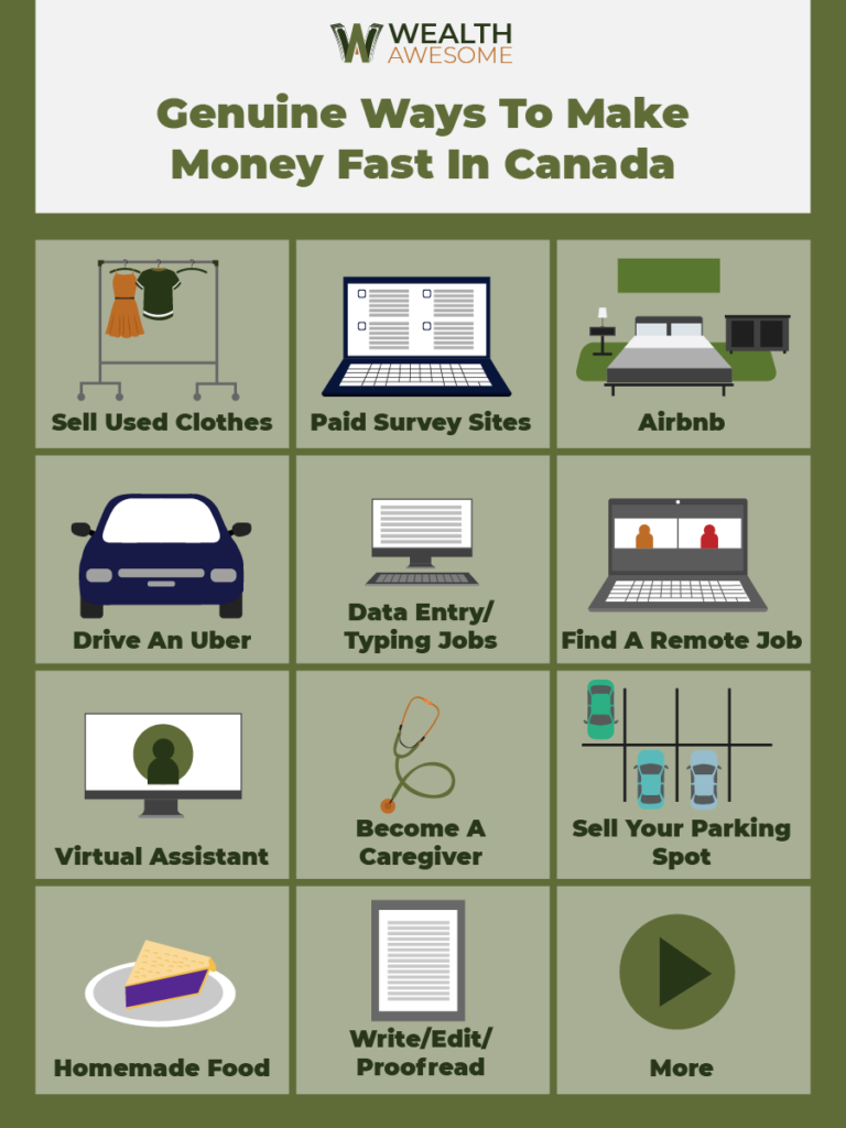 Make Money Fast In Canada Infographic