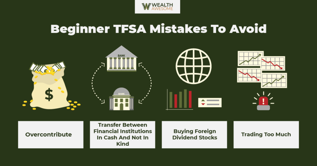 TFSA Limit Calculator infographic