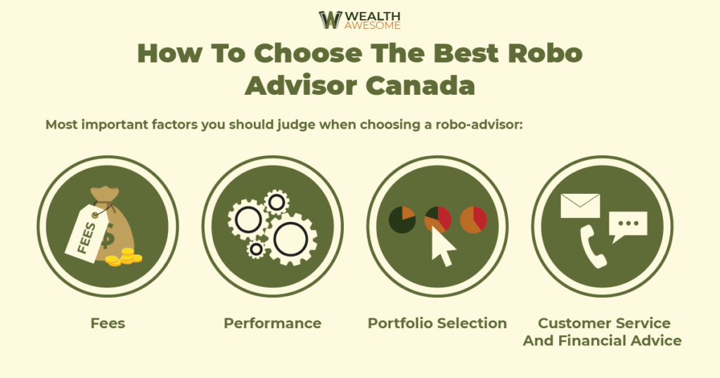 Best Robo Advisors In Canada infographic