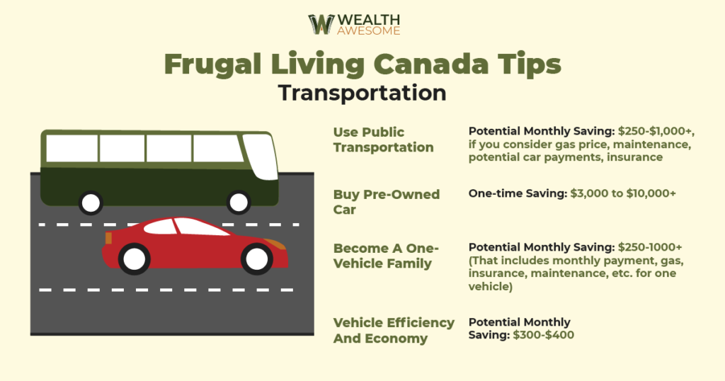 Frugal Living Canada Tips infographic