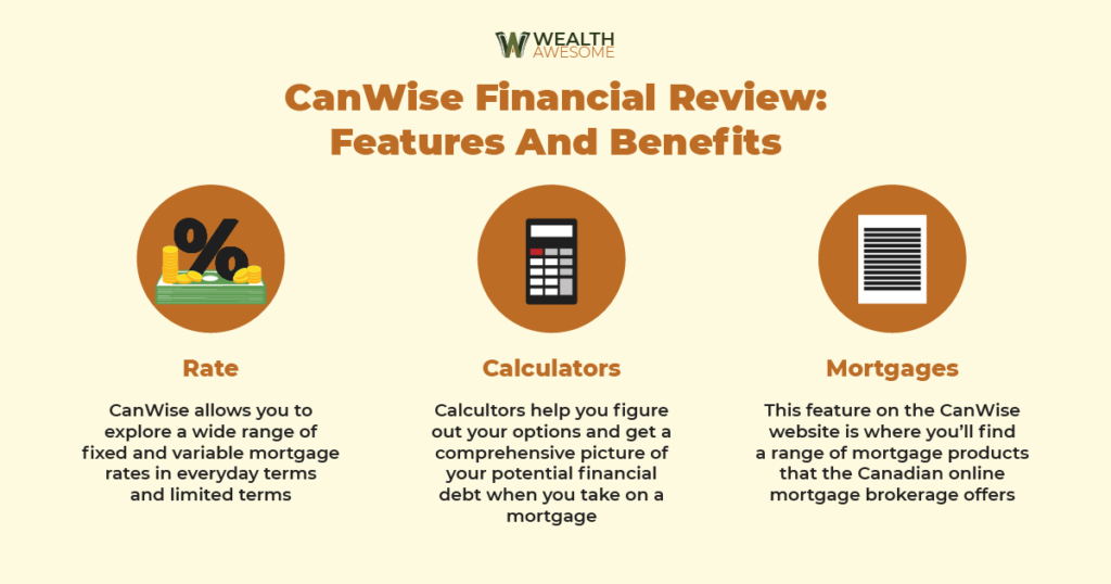 CanWise Financial infographic