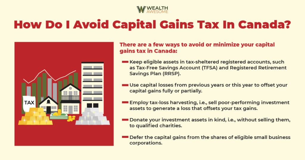 Capital Gains Tax In Canada infographic