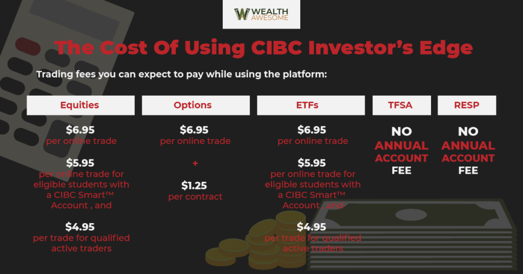 CIBC Investor’s Edge Review infographic