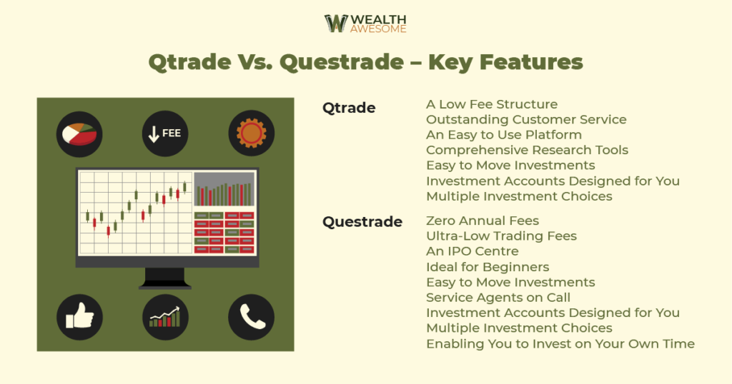 Qtrade Vs. Questrade Infographic