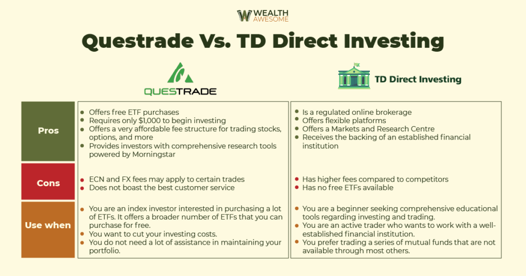 Questrade vs. TD Direct Investing Infographics 2