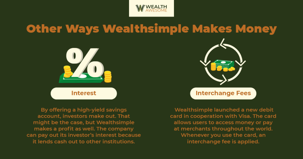 How Does Wealthsimple Make Money infographic