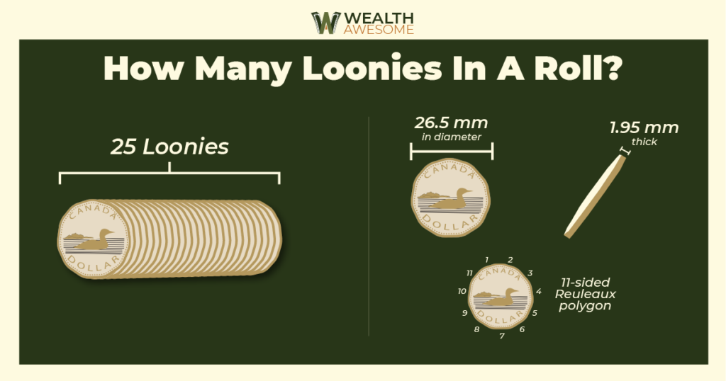 How many loonies are in a roll infographic