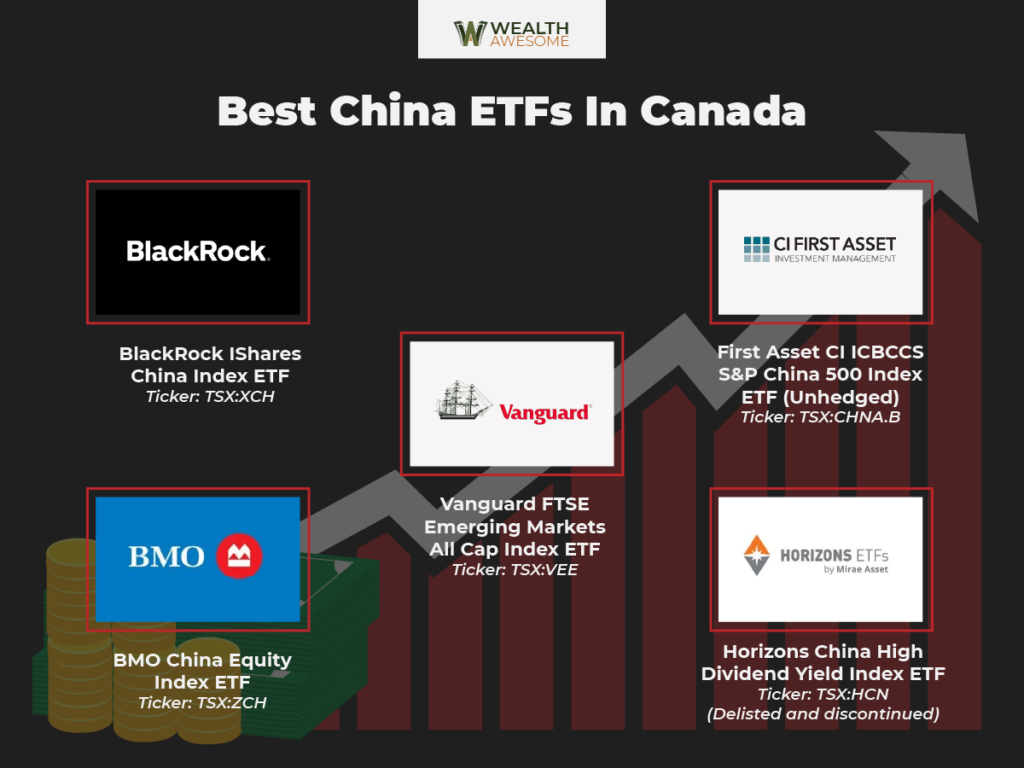 Best China ETFs In Canada Infographics