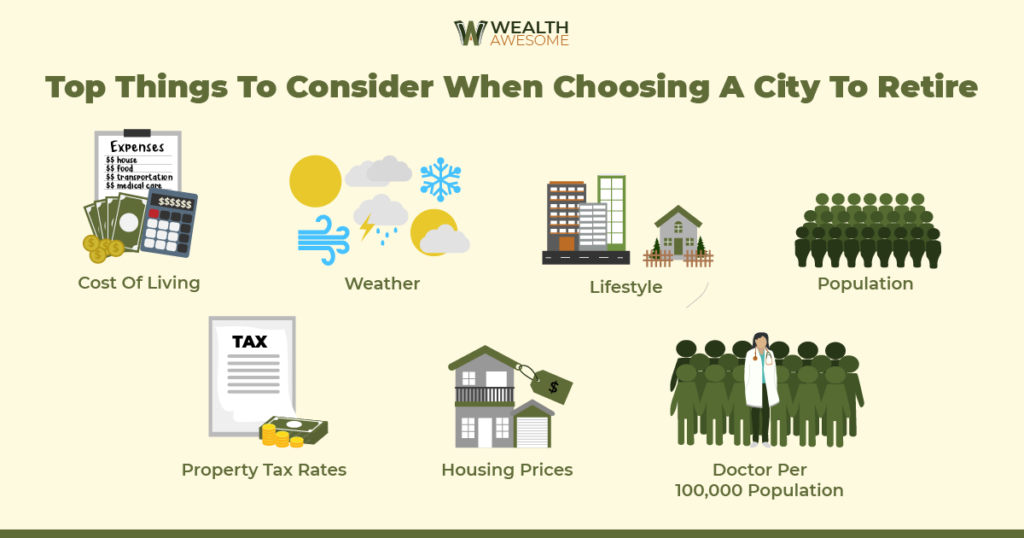 Best Places To Retire In Canada Infographics