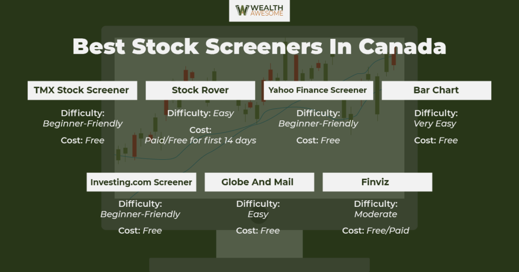 Best stock screeners in canada infographic