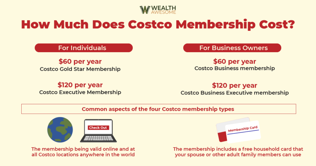 Costco Membership Benefits Infographics