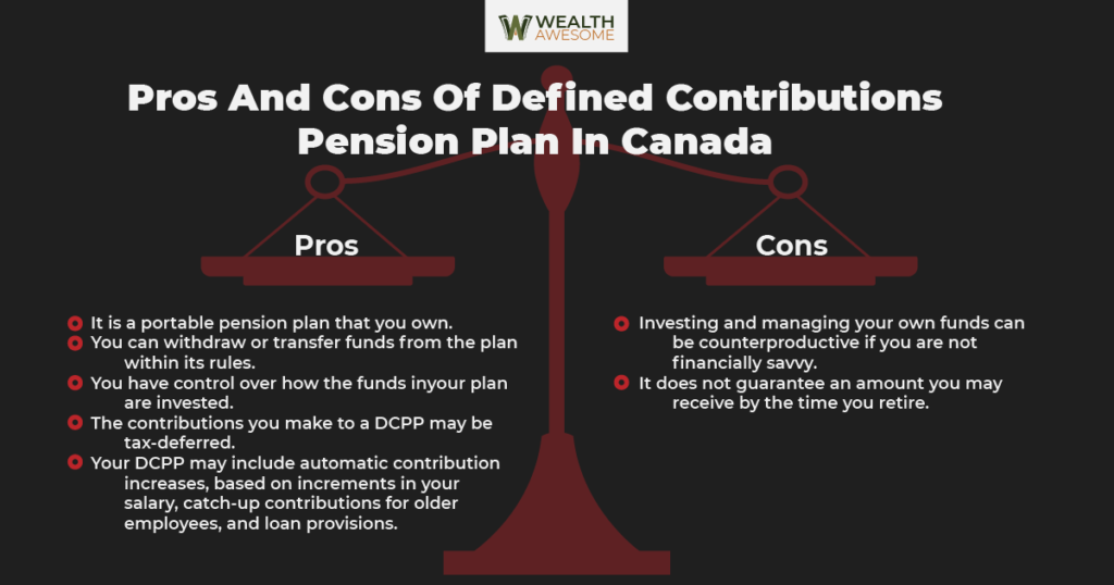 Defined Contribution Pension Plan In Canada Infographics