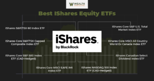 Ishares Canada Etfs