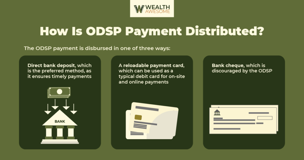 ODSP Payment Dates Infographics