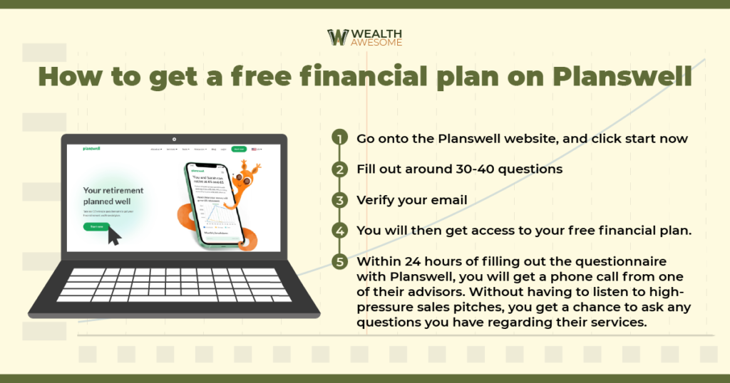 Planswell Review Infographics