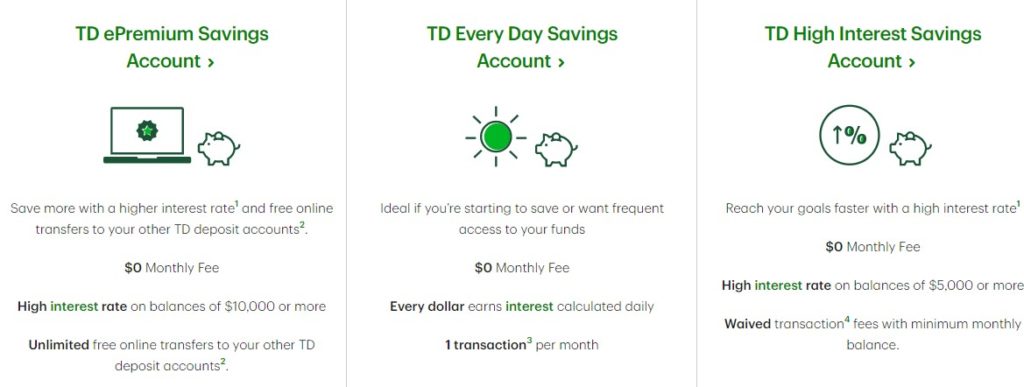 TD Savings Accounts