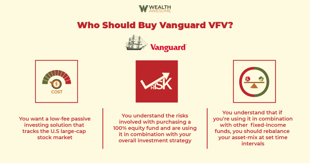 VFV Review Infographic