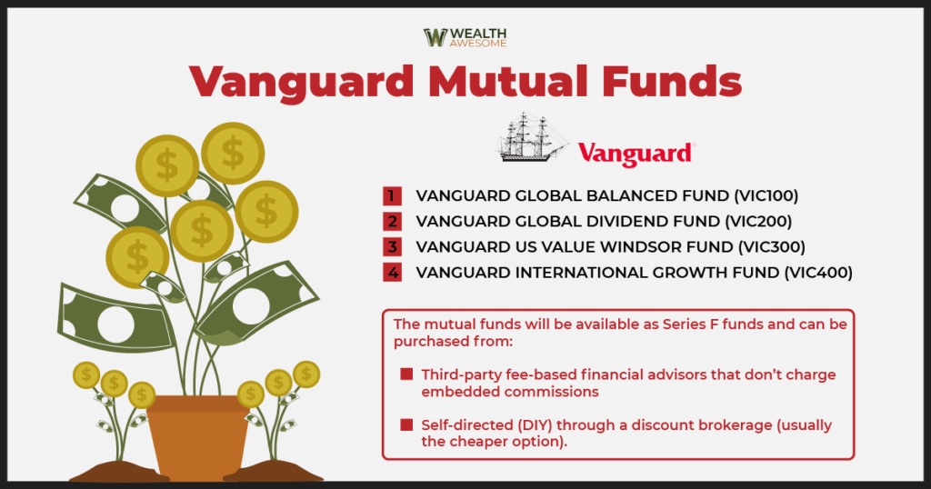 Vanguard Canada Infographics