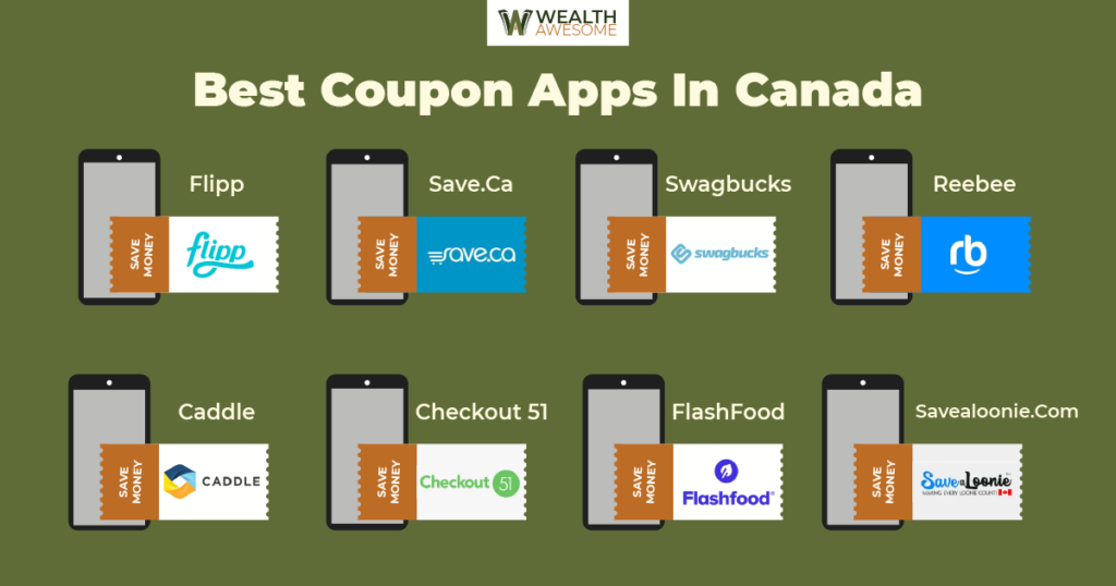 best coupon apps in canada Infographics