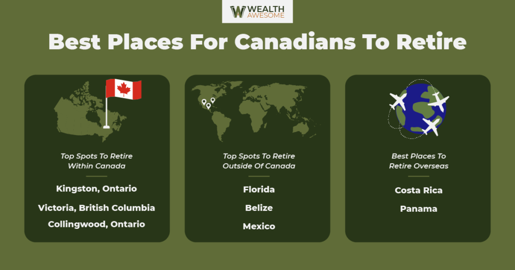 Best Places For Canadians To Retire Infographic