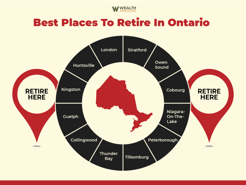 best places to retire in ontario Infographics