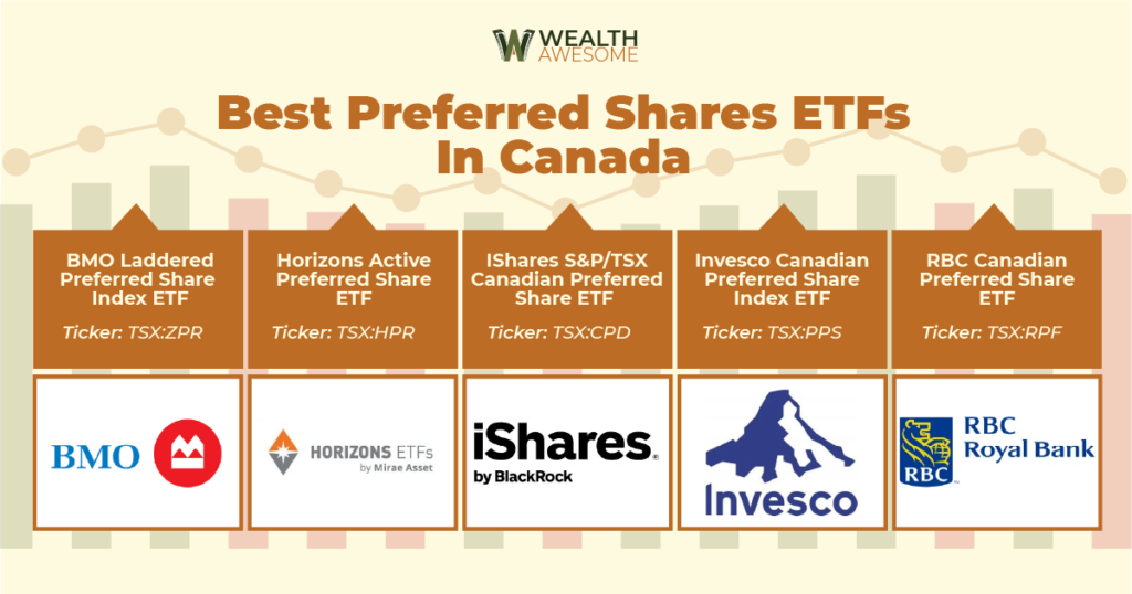 Best Preferred Shares ETFs in Canada Infographic