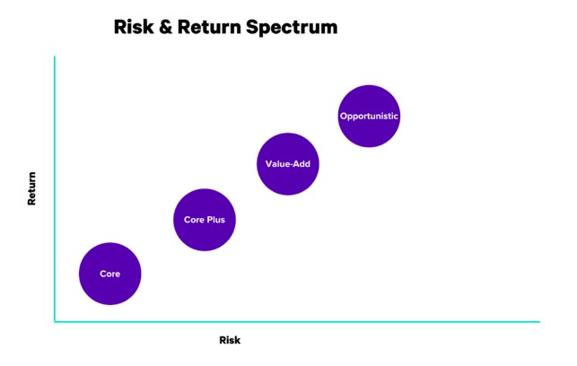 Addy Invest Review - Risks and Reward.png
