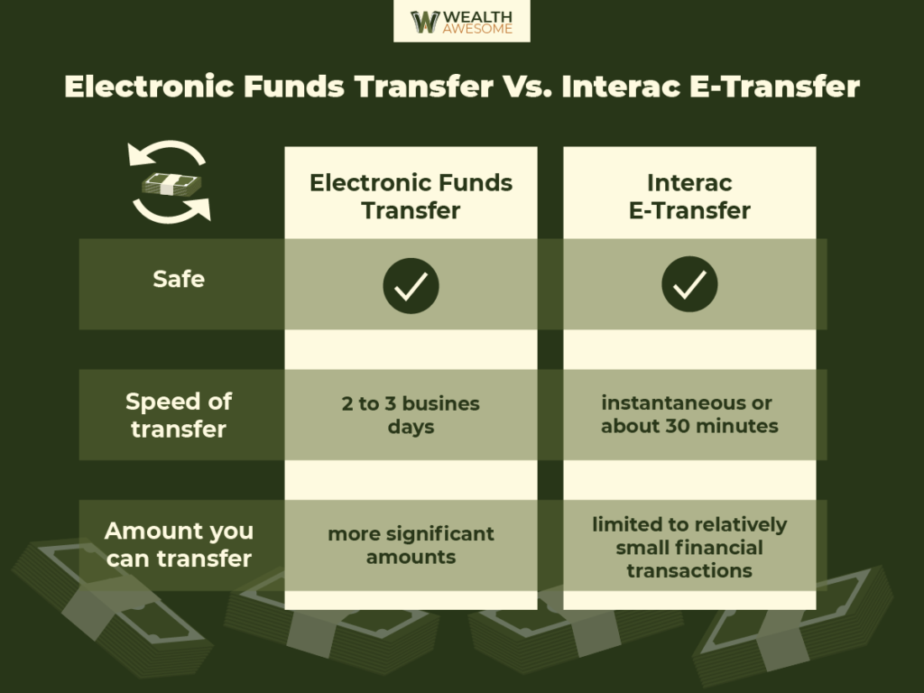Electronic Funds Transfer Infographic