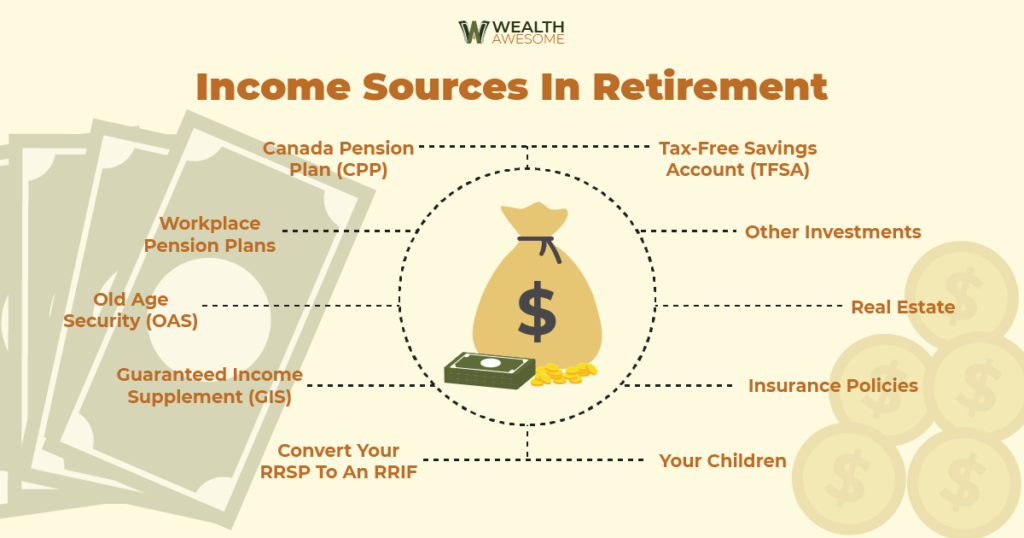 Retirement Planning In Canada Infographic