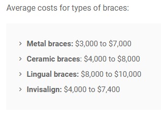Average costs for types of braces