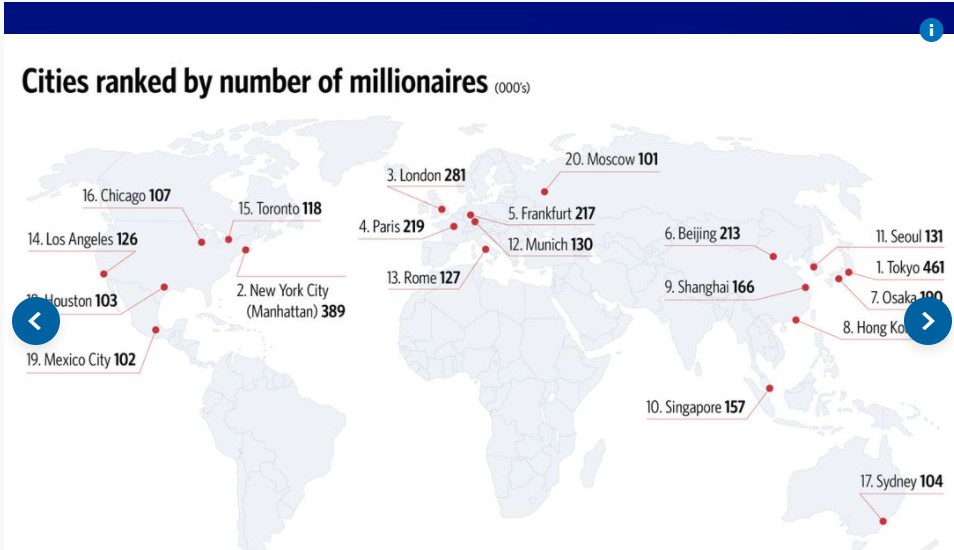 Number of Millionaires based on location