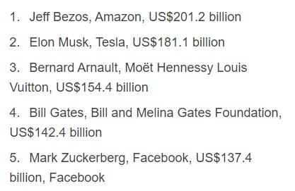 top 5 billionaires