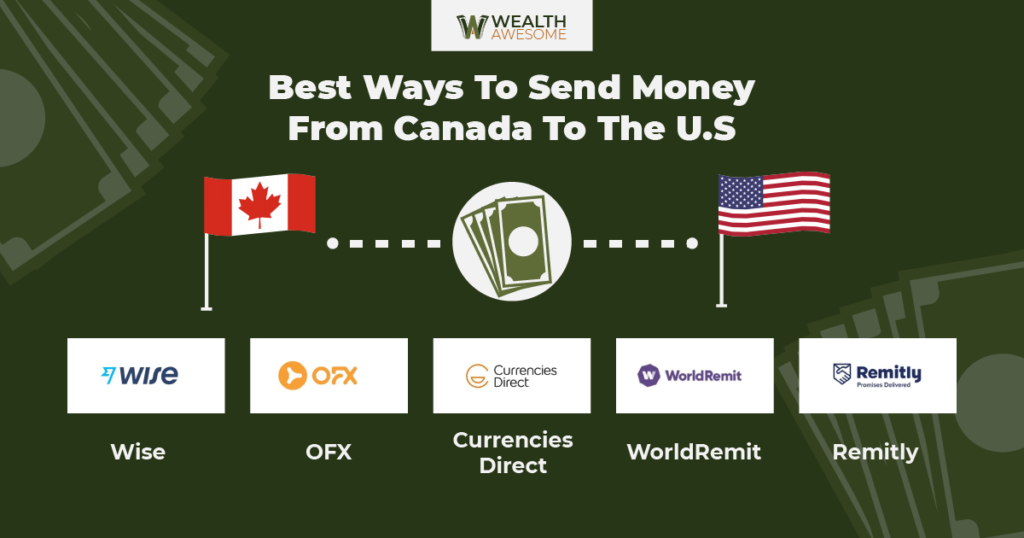 Best Ways to Send Money From Canada to the U.S