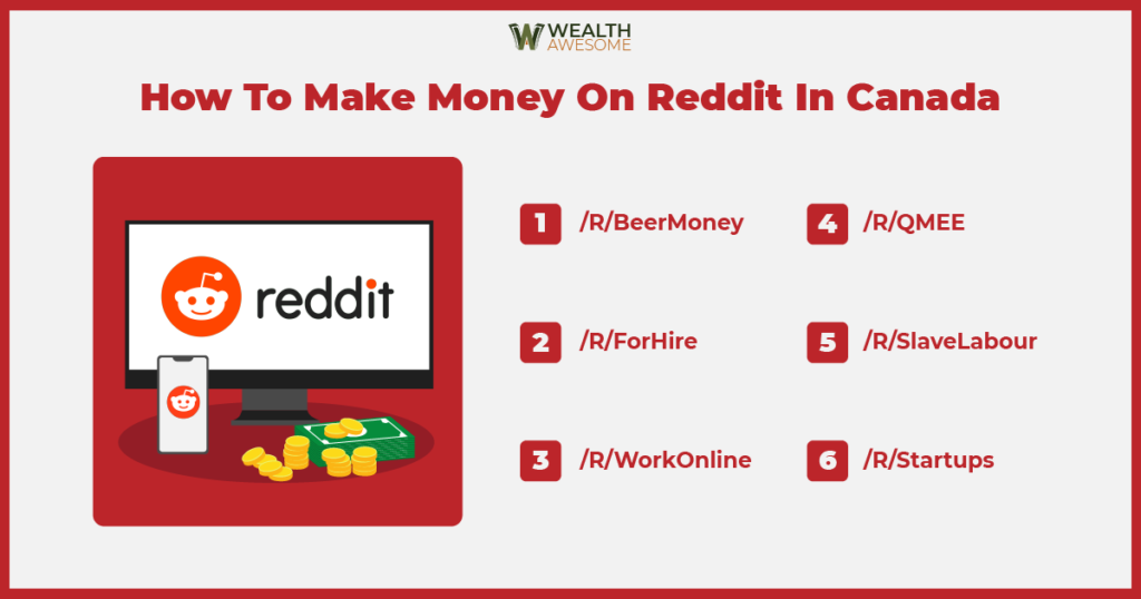 How to make money on reddit in canada