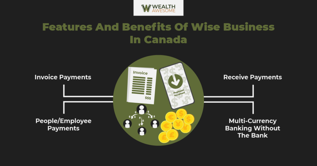 Wise Business Account Canada Review 2022