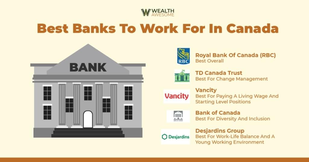5 Best Banks to Work for in Canada 2024 Which Should You Choose?