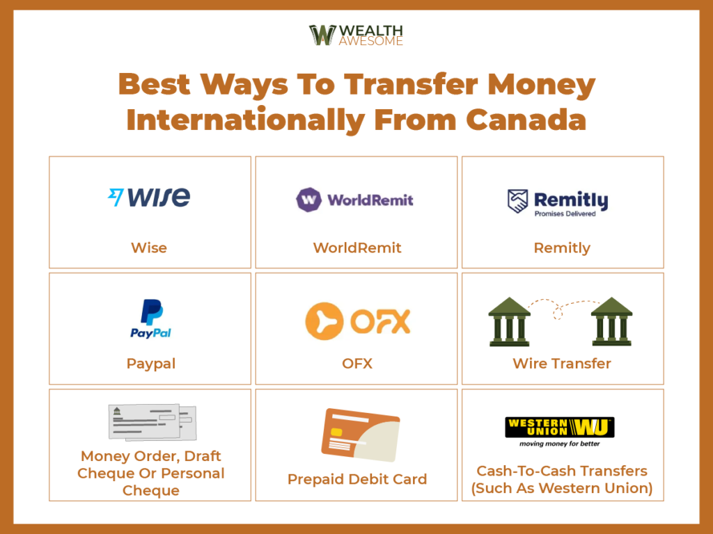 best ways to transfer money internationally from canada