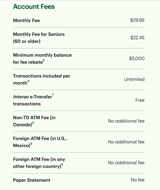 TD All-Inclusive Account Fees