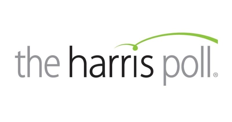 Harris Poll Online Canada