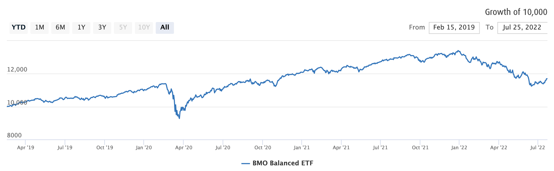 balanced etf bmo