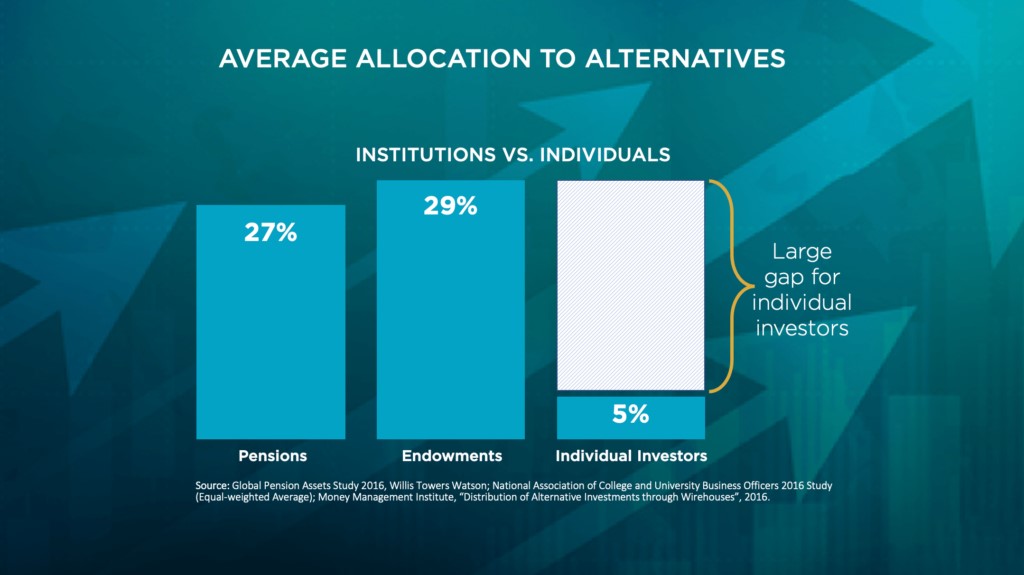 Average Allocation Alternatives