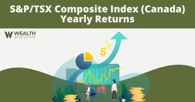 S&PTSX Composite Index (Canada) Yearly Returns