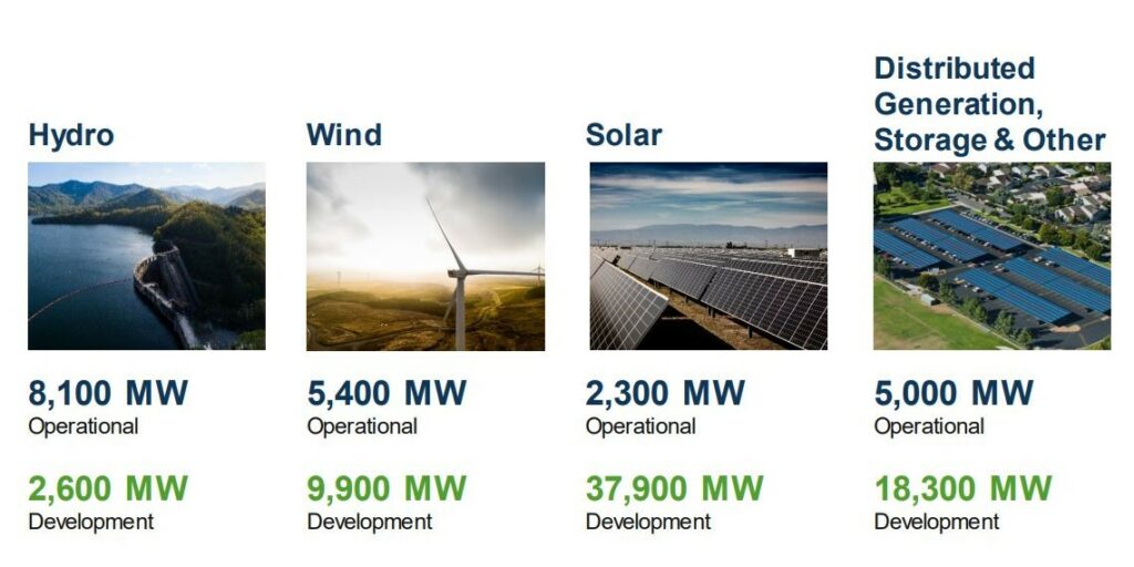Brookfield Renewable Partners Image 1