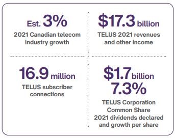 Telus Corporation Image 1