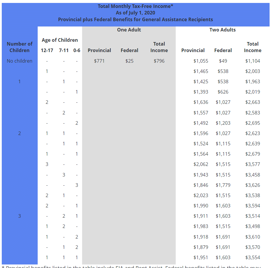 Manitoba EIA Payment Dates 1