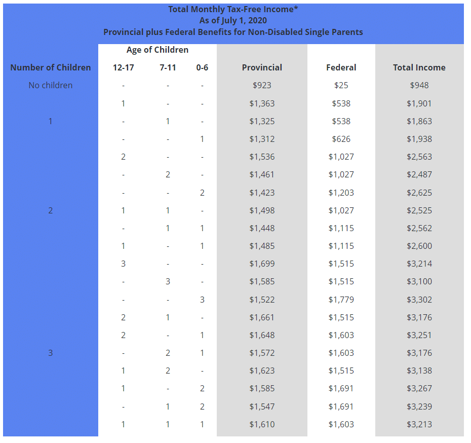 Manitoba EIA Payment Dates 2