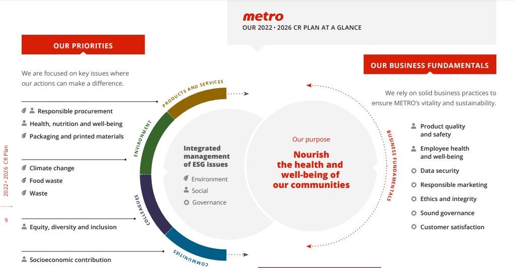 metro CSR plan